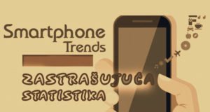 smartphone statistika koristenja